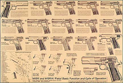 JERRY KUHNHAUSEN M1911 WALL CHART